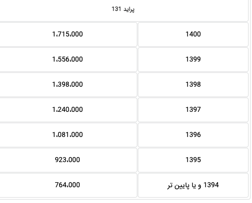  هزینه انتقال سند انواع مدل‌ خودرو پراید در سال 1400